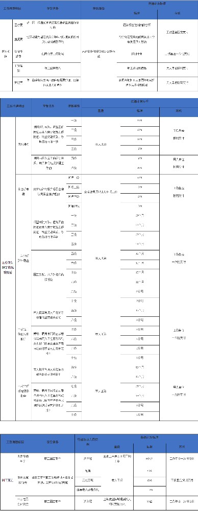 ​工伤保险待遇有哪一些？