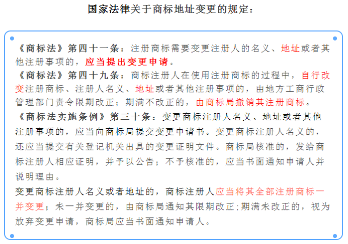 ​变更了公司地址，别忘了变更商标地址！