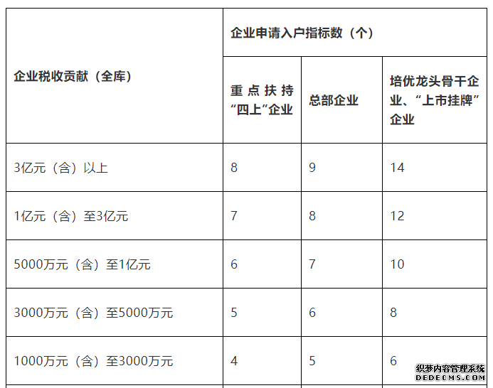 ​赶紧的~白云区多个重点企业可申报人才入户指标