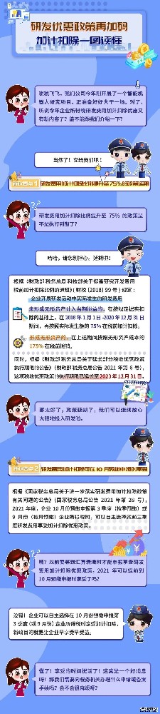 ​一图读懂：研发优惠政策再加码，加计扣除！