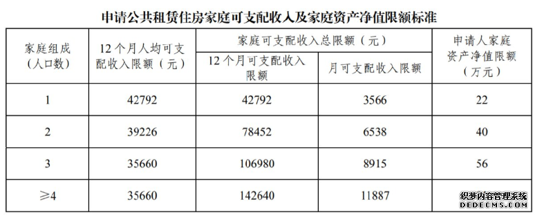 ​在广州，符合哪些条件可以申请公租房？