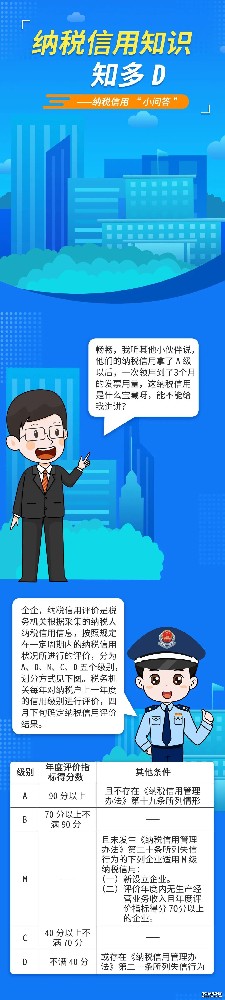 ​纳税信用知识知多D！