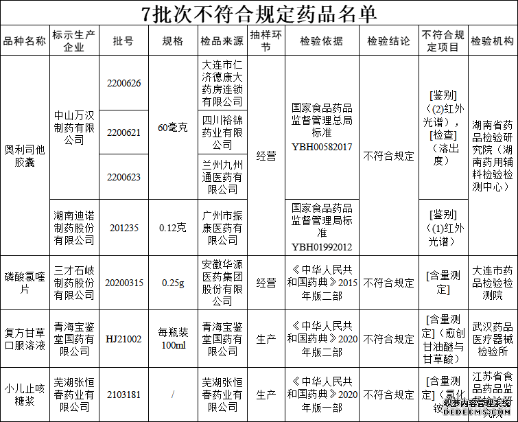 ​紧急召回！赶紧看看这些药你家有没有~