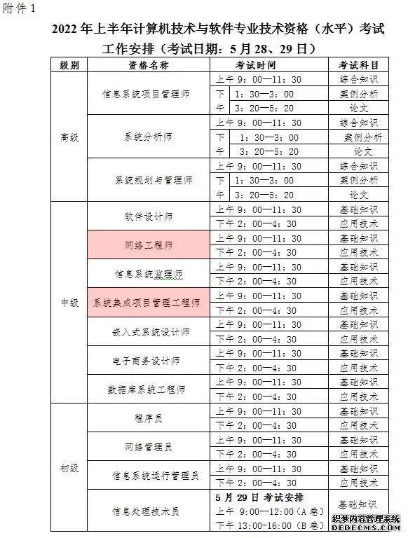 ​2022年职称入户广州考试时间确定！