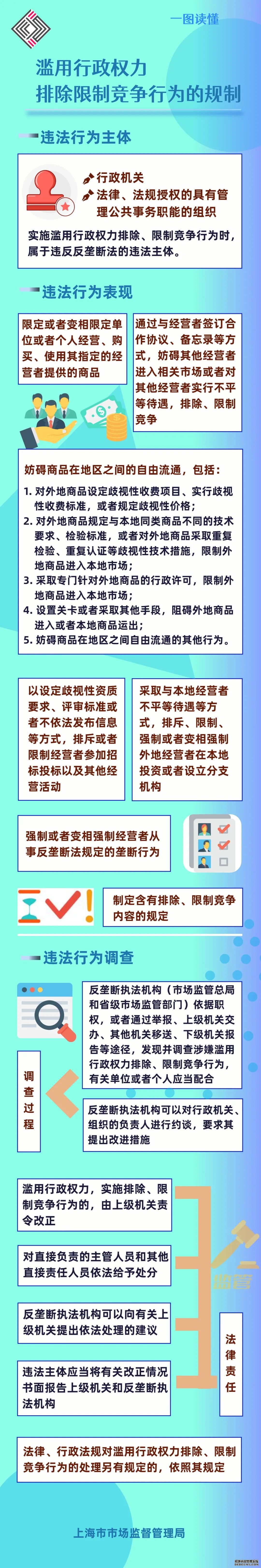 ​滥用行政权力限制竞争行为，构成违法！