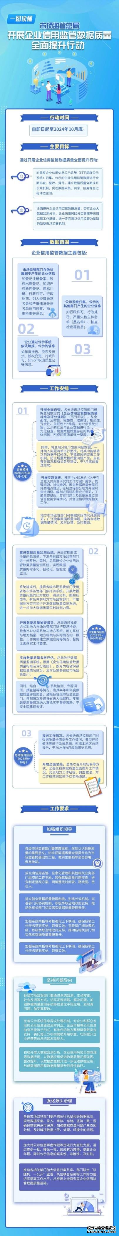 ​全面开展“企业信用监管数据质量”行动！