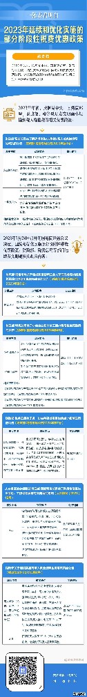 ​2023年延续和优化实施的部分阶段性税费优惠政策