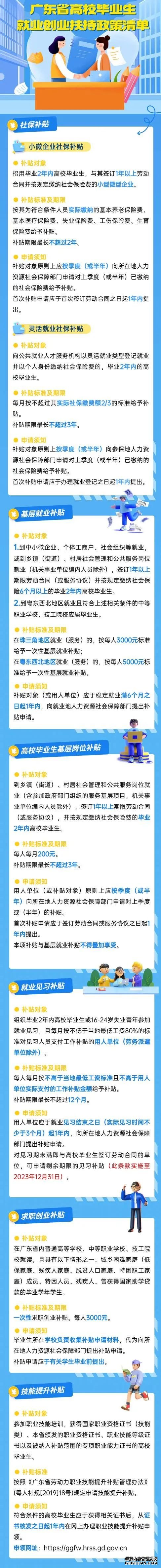 ​高校毕业生在广东就业有什么补贴可申领？