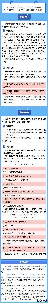 ​完成企业所得税汇算清缴申报，这两件事要记得