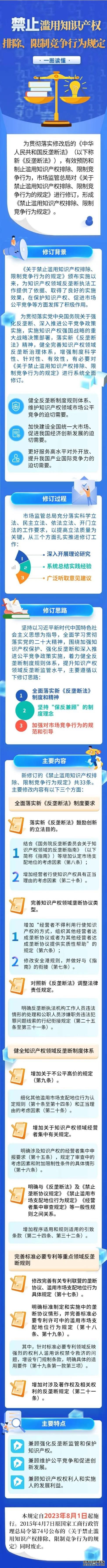 ​解读《禁止滥用知识产权排除、限制竞争行为规